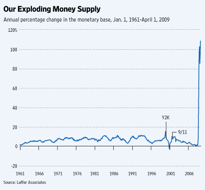 money-supply-april-2009