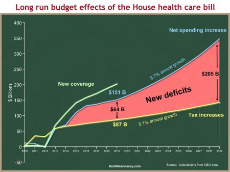 househealthbilllongrun