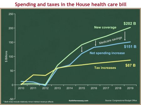househealthbillspendingandtaxes