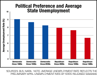 unemployment-and-politics