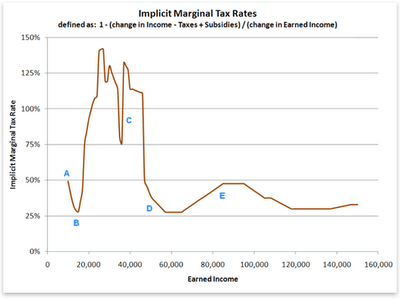 implicit-tax-rates