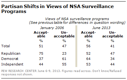 nsa-surveillance-poll