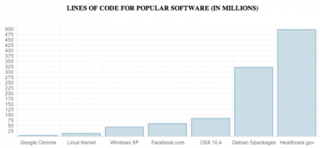 healthcaredotgov-loc